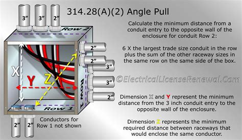 claculating electrical junction box size|calculating junction box size nec.